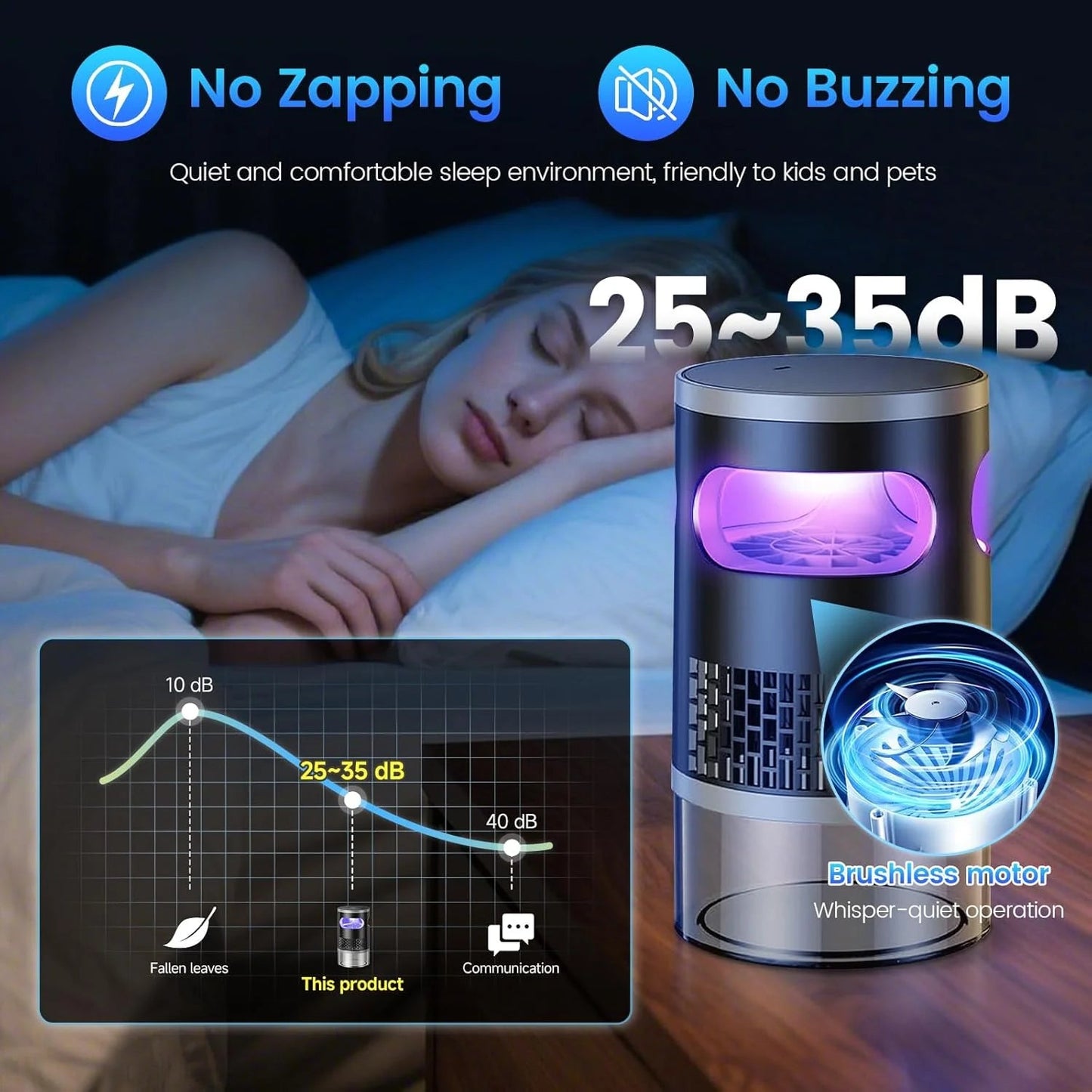 Electronic Mosquito Killer Machine Lamp